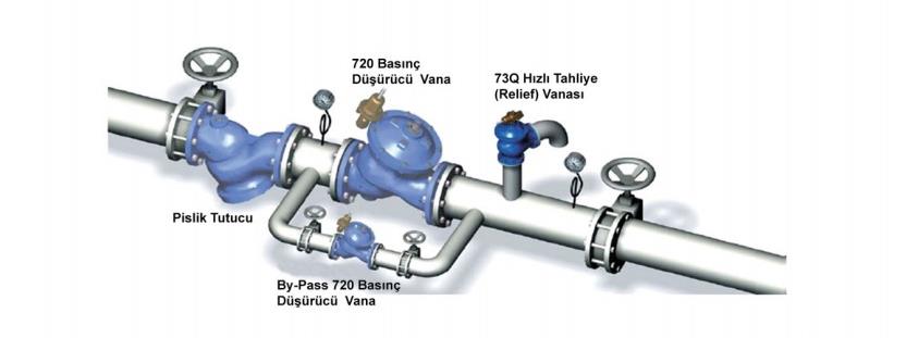 Kontrol vanası uygulama alanları